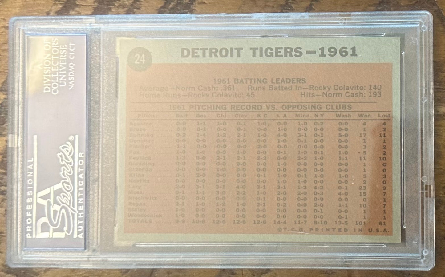 1962 Topps Detroit Tigers Team Card PSA 7