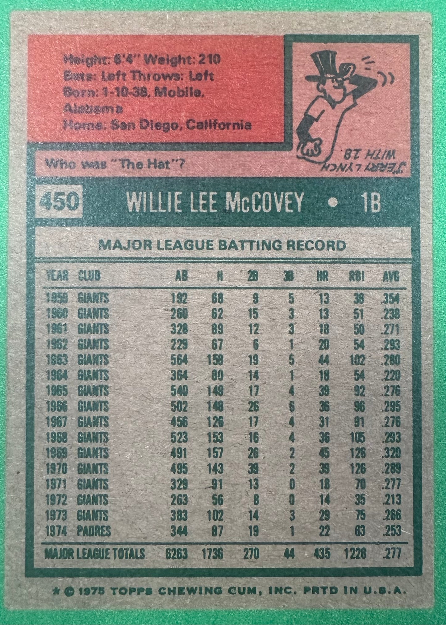 1975 Topps Willie McCovey